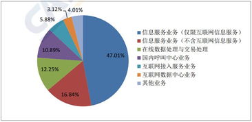 權威解讀國內增值電信業(yè)務許可 ISP經(jīng)營許可證與互聯(lián)網(wǎng)接入服務業(yè)務分析